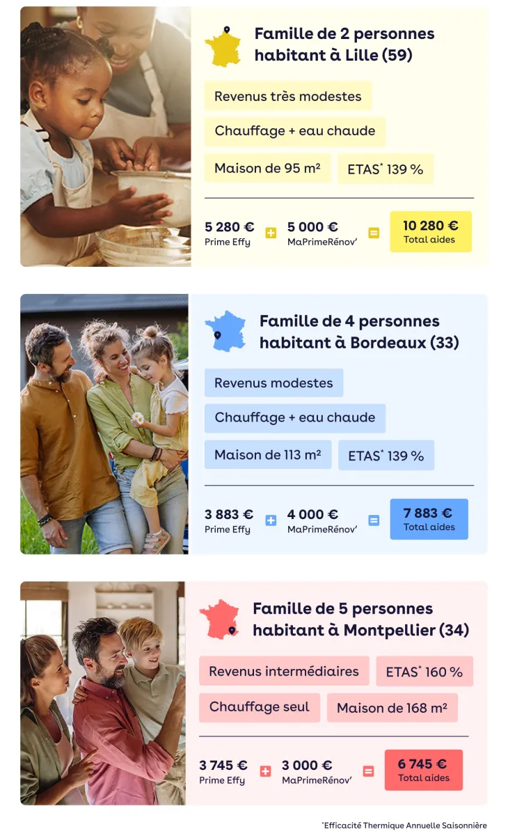 3 cas concrets montants total d'aides pour installation PAC air-eau