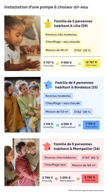 3 cas client du montant d'aides pour une PAC air-eau